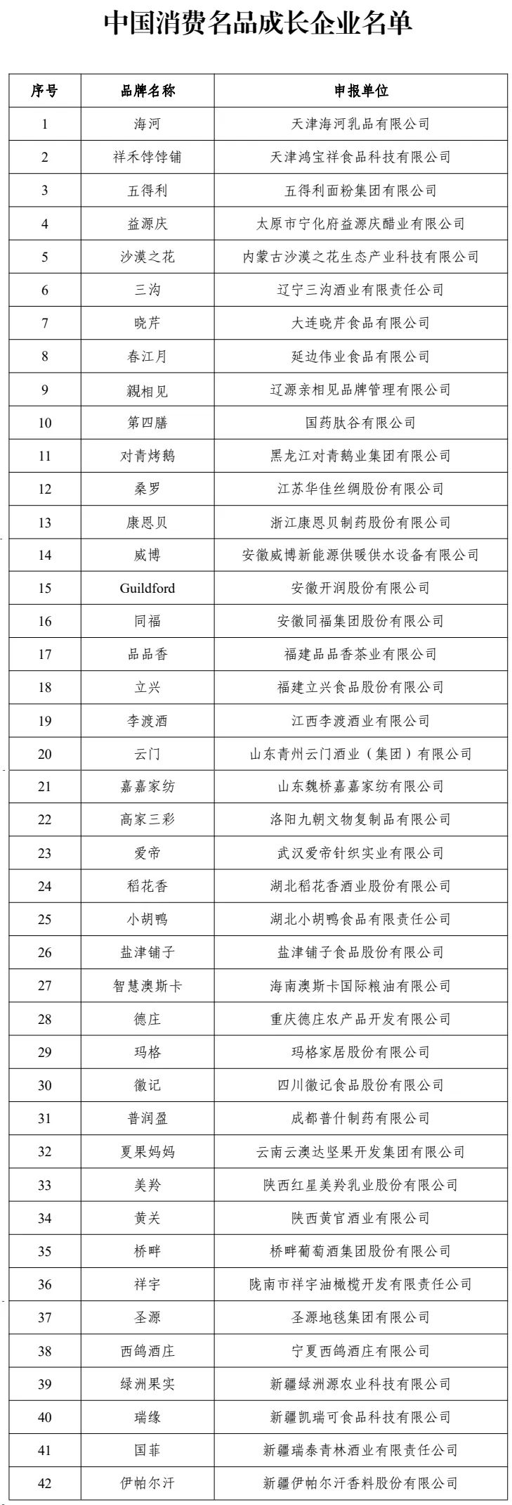 天顺平台登录：工信部发布首批中国消费名品名单，海尔、雅迪、美菱等 93 个企业品牌入选