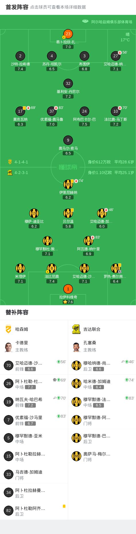 天顺娱乐主管：哈森姆1-1吉达联合，罗热-费尔南德斯破僵，阿卜杜勒-杜瓦希救主