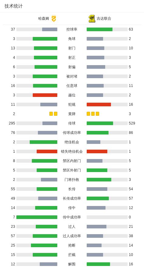 天顺娱乐主管：哈森姆1-1吉达联合，罗热-费尔南德斯破僵，阿卜杜勒-杜瓦希救主